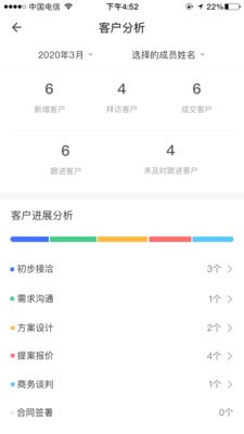琥珀CRM1
