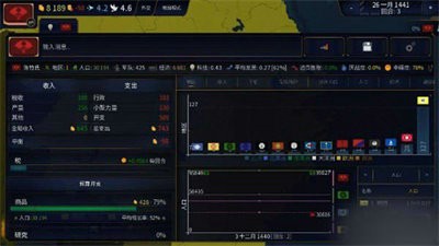 文明时代2虚无0