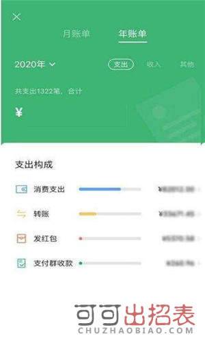 2020微信年度账单生成器0
