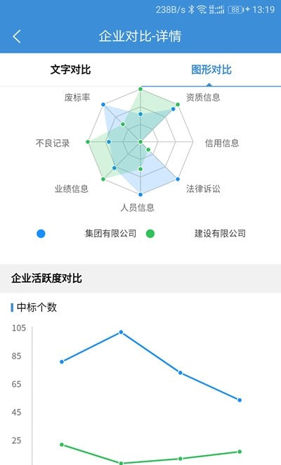 慧眼建筑大数据智能分析系统1