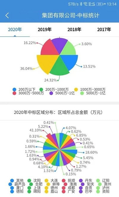 慧眼建筑大数据智能分析系统2