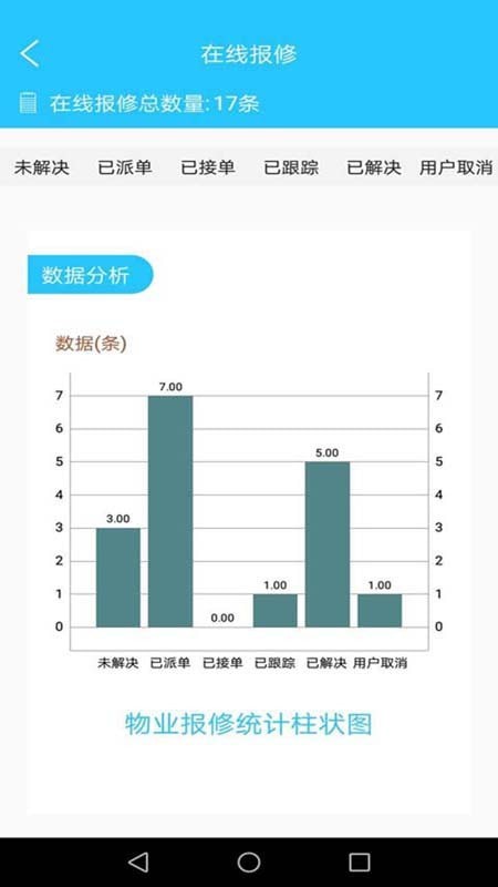 爱比邻物管助手2