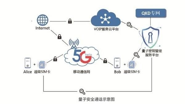 天翼量子安全通话0