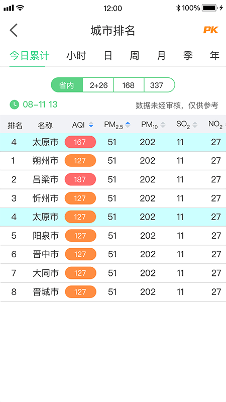 太原生态环境监管2