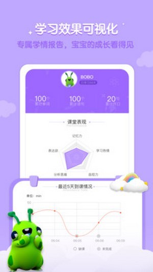 新东方BOBO英语5