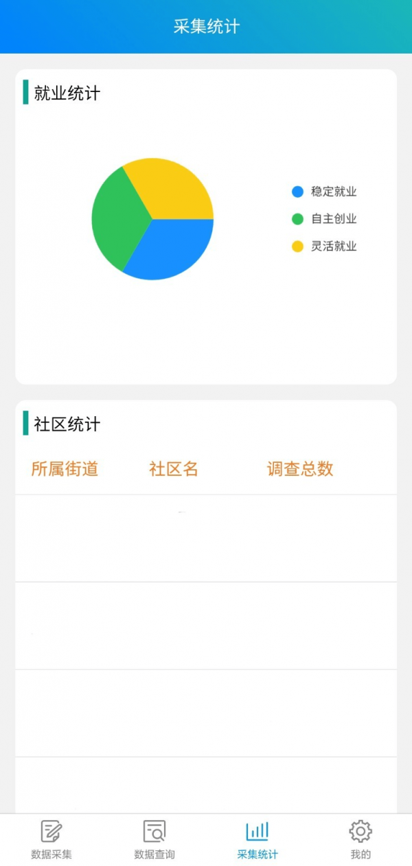 就业信息采集系统1