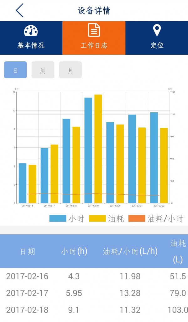 柳工智能管家4