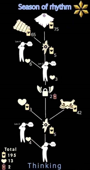 Sky光遇白鸟安卓