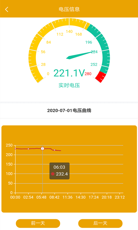 昂内斯电卫士2