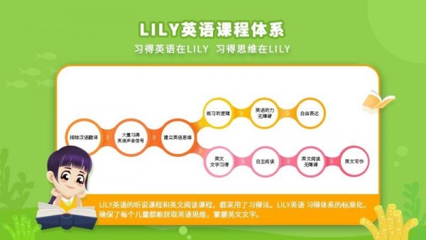 LILY英语网校1