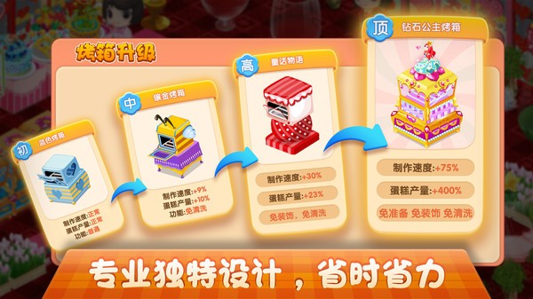 梦幻蛋糕店小米4