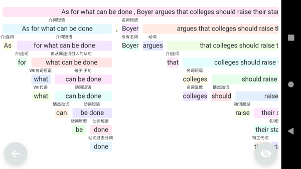 考研英语长难句2