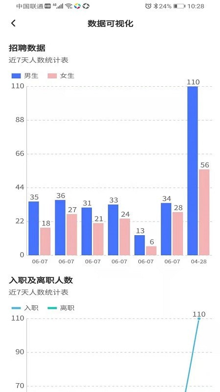 先锋人0