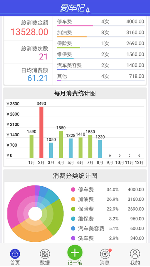 爱车记油耗版1