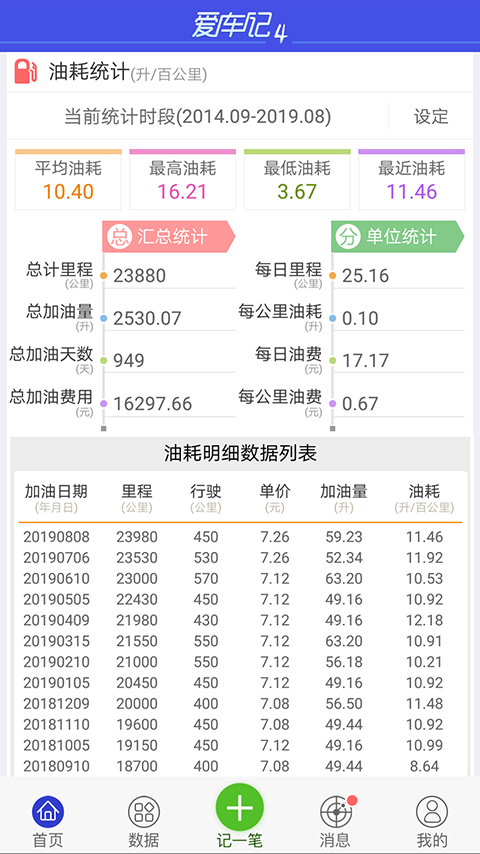爱车记油耗版2