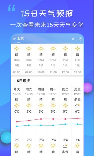 15日天气王4