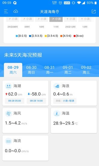 公众海洋预报1