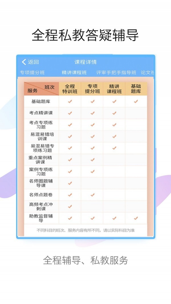 技师高级职称考试宝典3