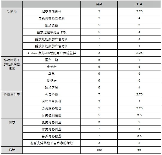 土豆网下载