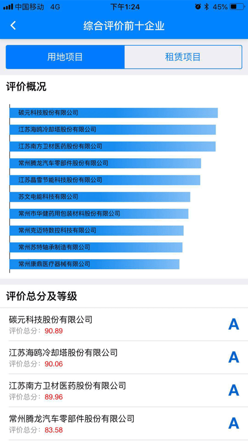 西太湖数字政务3