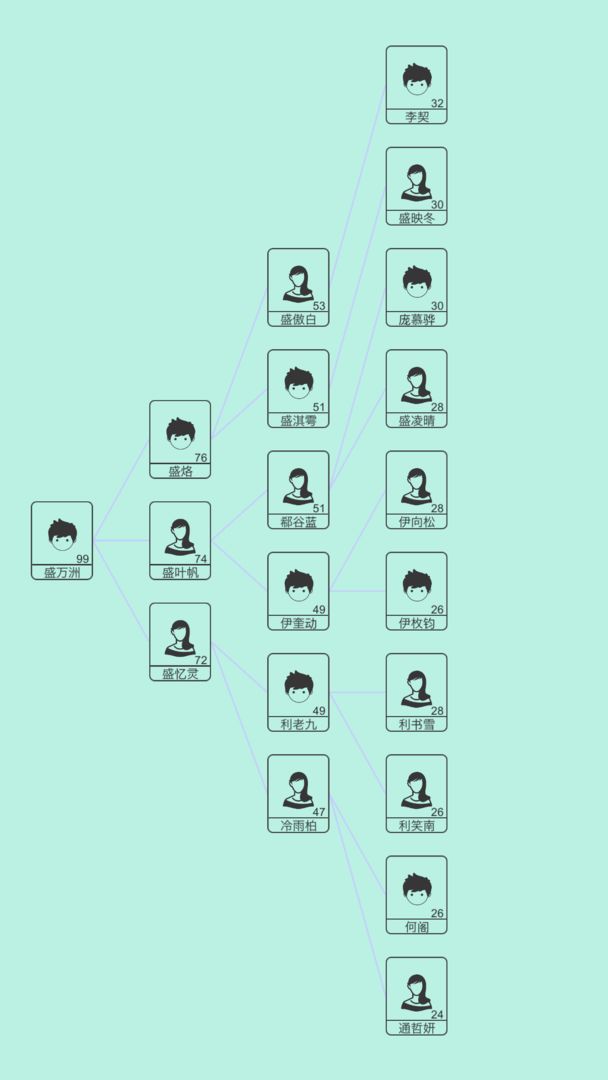 模拟人生路无限体力版0
