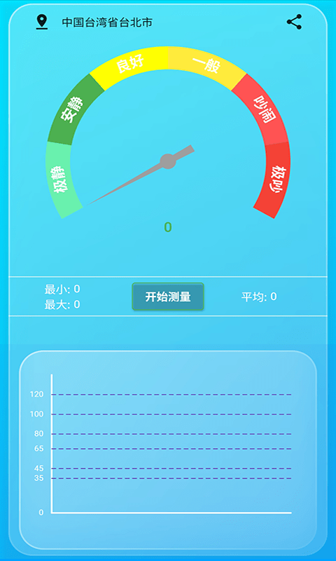 智能环境噪音测试分贝仪0