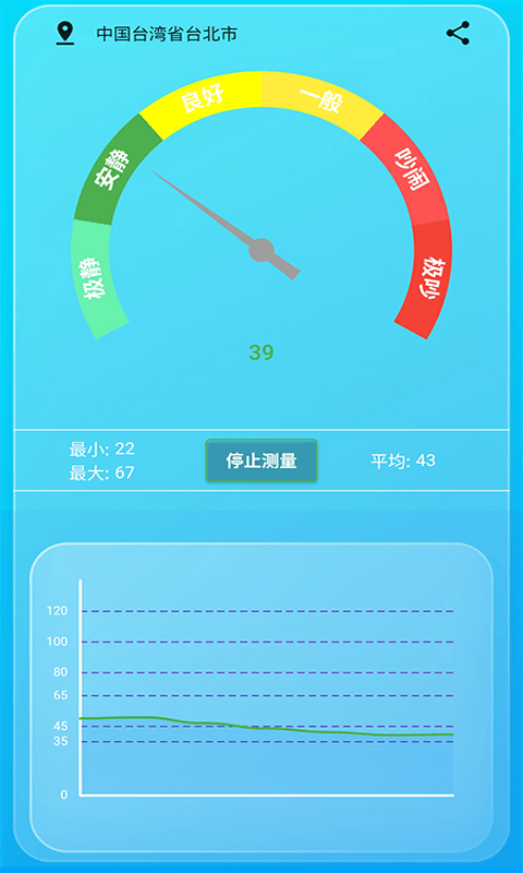 智能环境噪音测试分贝仪1