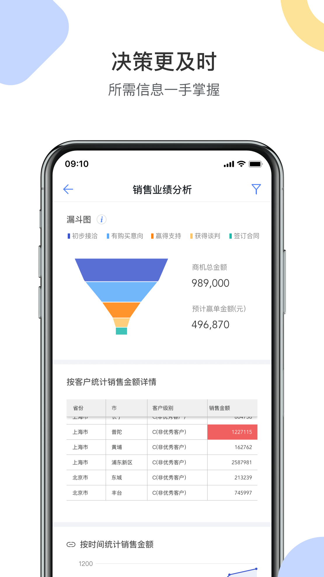 销售易CRM2