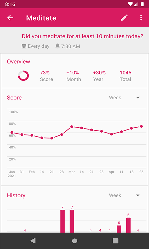 近世好习惯养成记录 近世好习惯养成记录