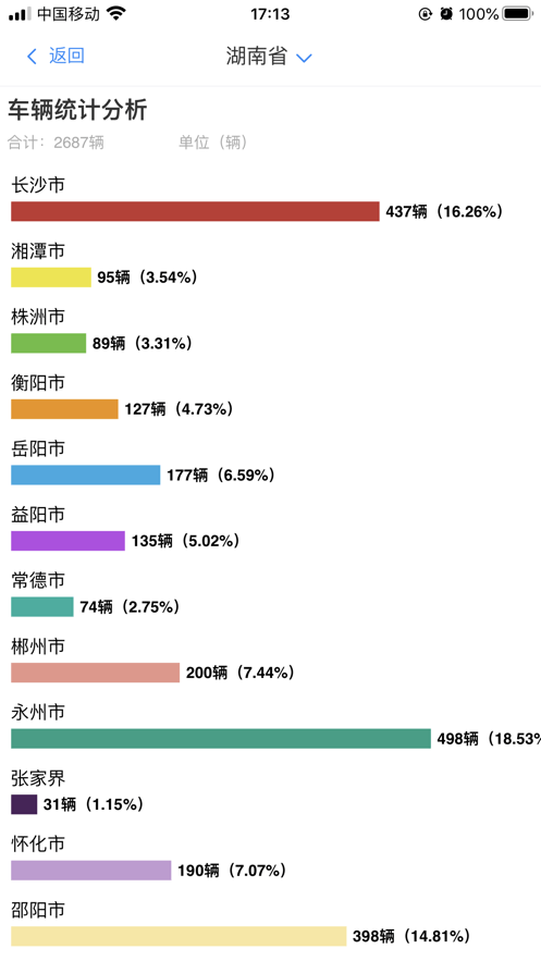 湖南邮政车辆运行管控平台0