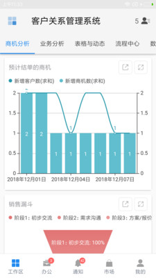 伙伴云表格1