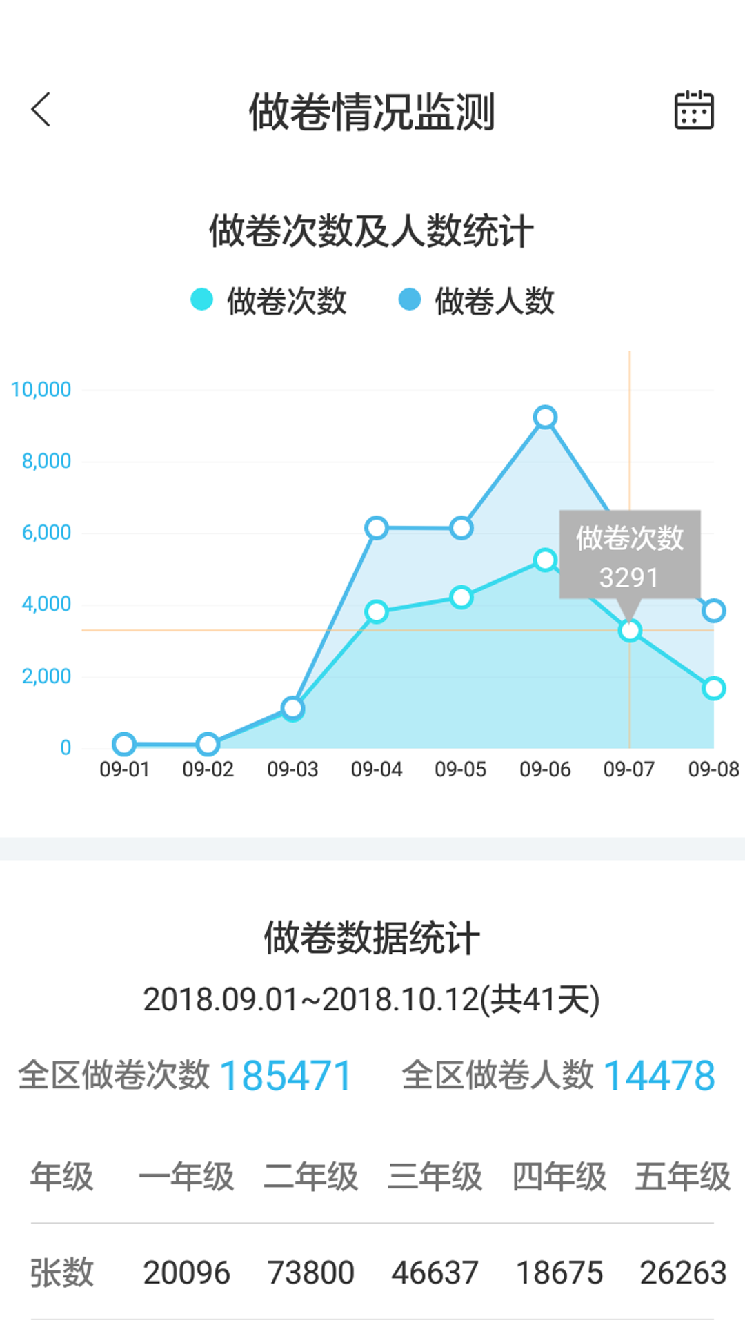 专课专练管理端2