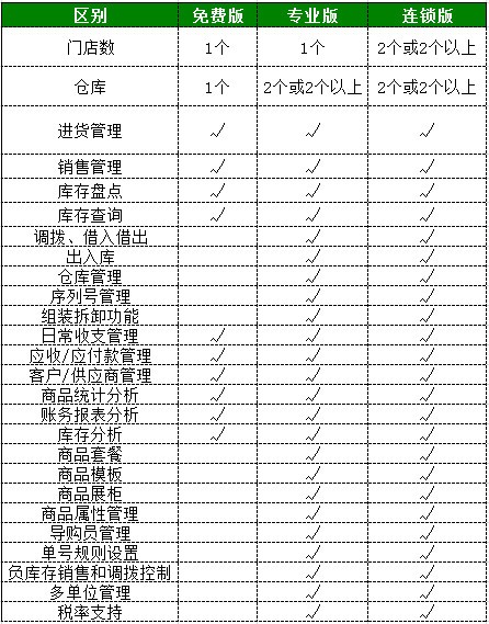 智慧商贸进销存免费版