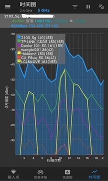 WiFi分析0