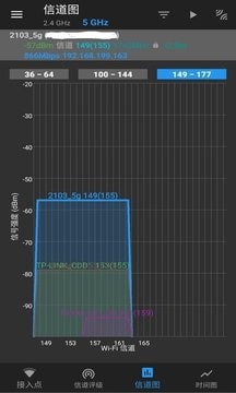 WiFi分析1