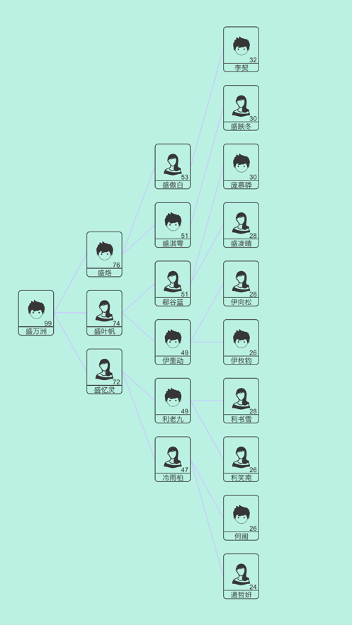 模拟人生路最新2.91