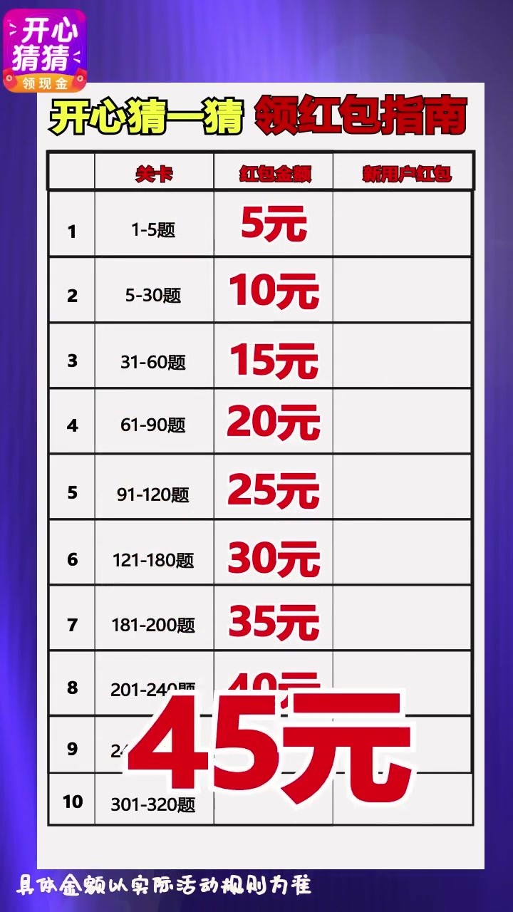 欢乐猜一猜2