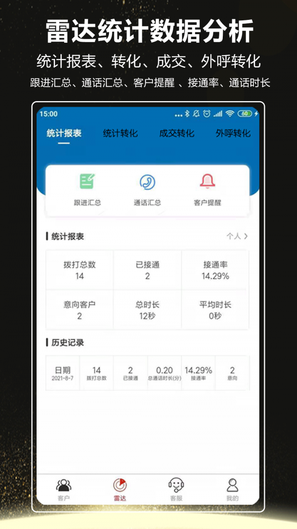 客本电销 客本电销