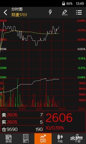 文华财经随身行app下载