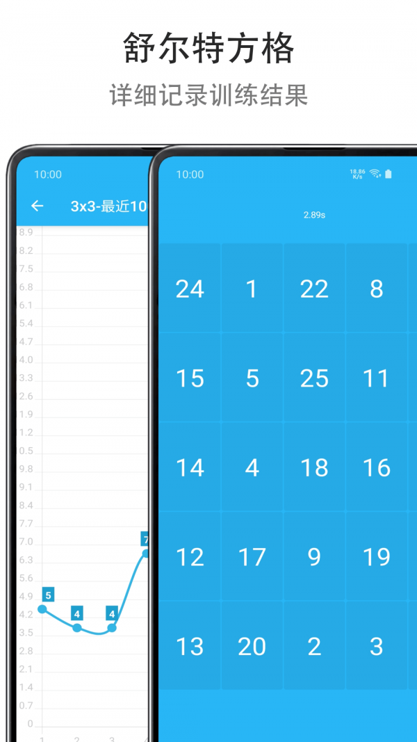 Mind 提高专注度2