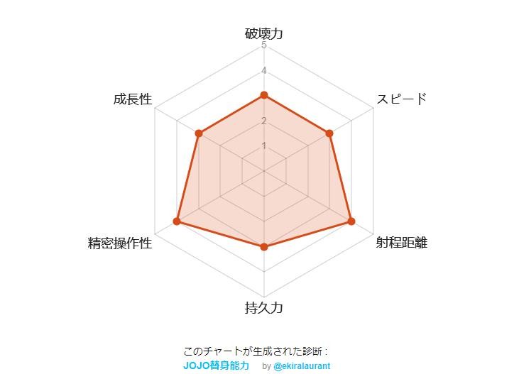 模拟JoJo替身能力0
