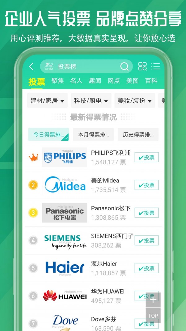 排行榜CN10排排榜3