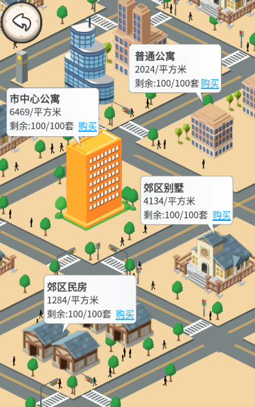 回到2000年买房子1