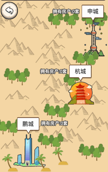 回到2000年买房子