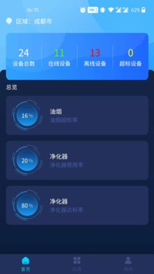 美特物联环境监测2