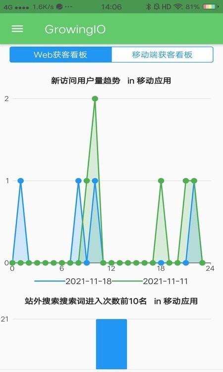 GrowingIO数据分析2