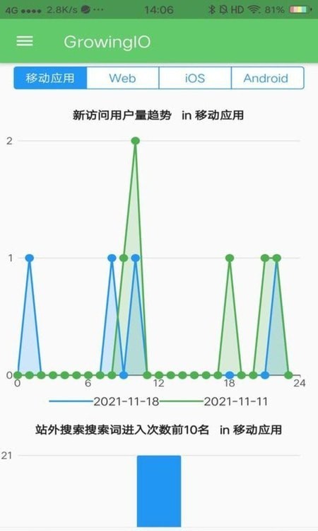 GrowingIO数据分析3