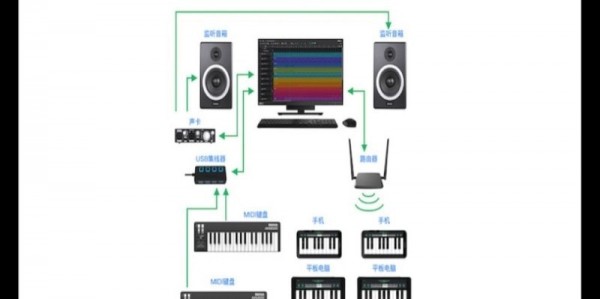 SoundBug音乐制作1