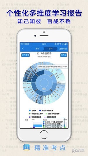 精准考点执业药师