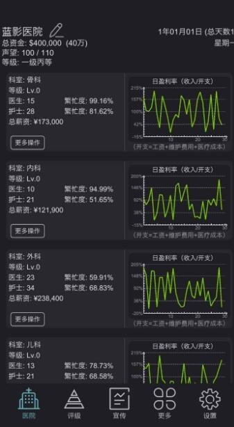 模拟经营医院1